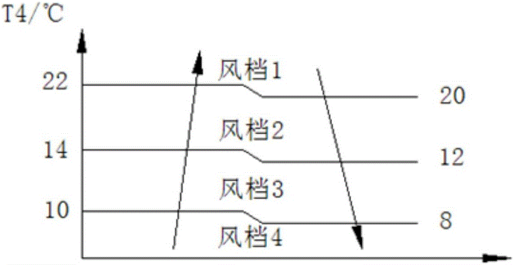 Air conditioning equipment, draught fan system and draught fan system control method