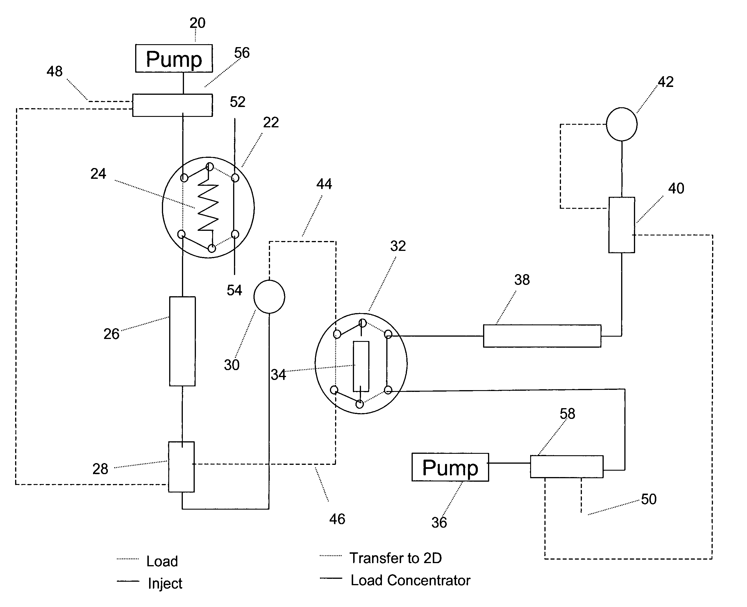 Multidimensional chromatography apparatus and method