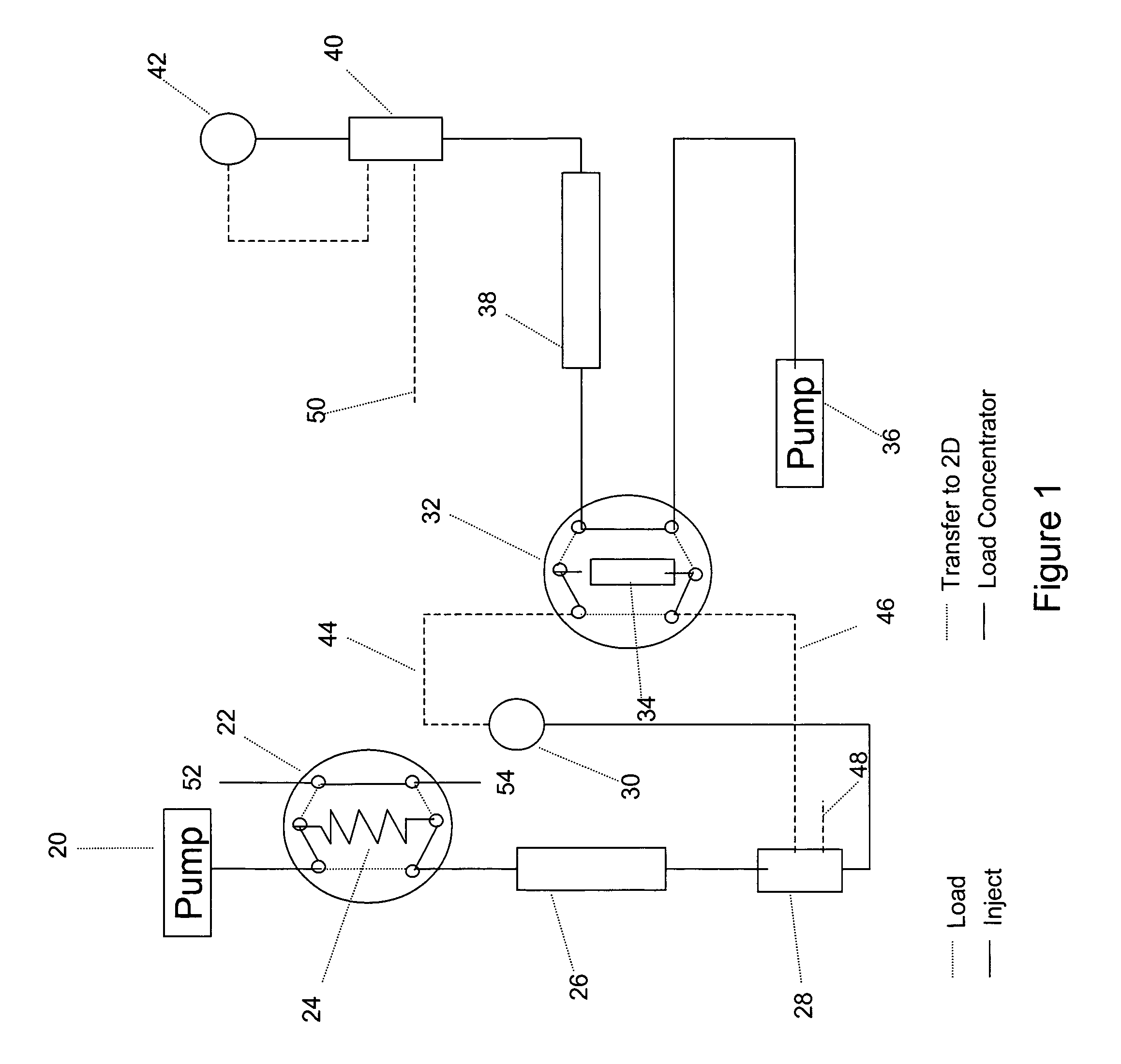 Multidimensional chromatography apparatus and method