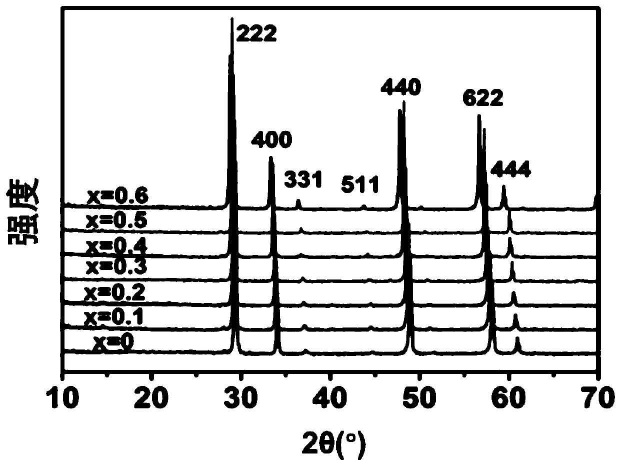 Gadolinium zirconate ceramic for curing TRPO simulated waste, and preparation method thereof