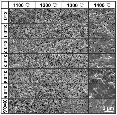 Gadolinium zirconate ceramic for curing TRPO simulated waste, and preparation method thereof