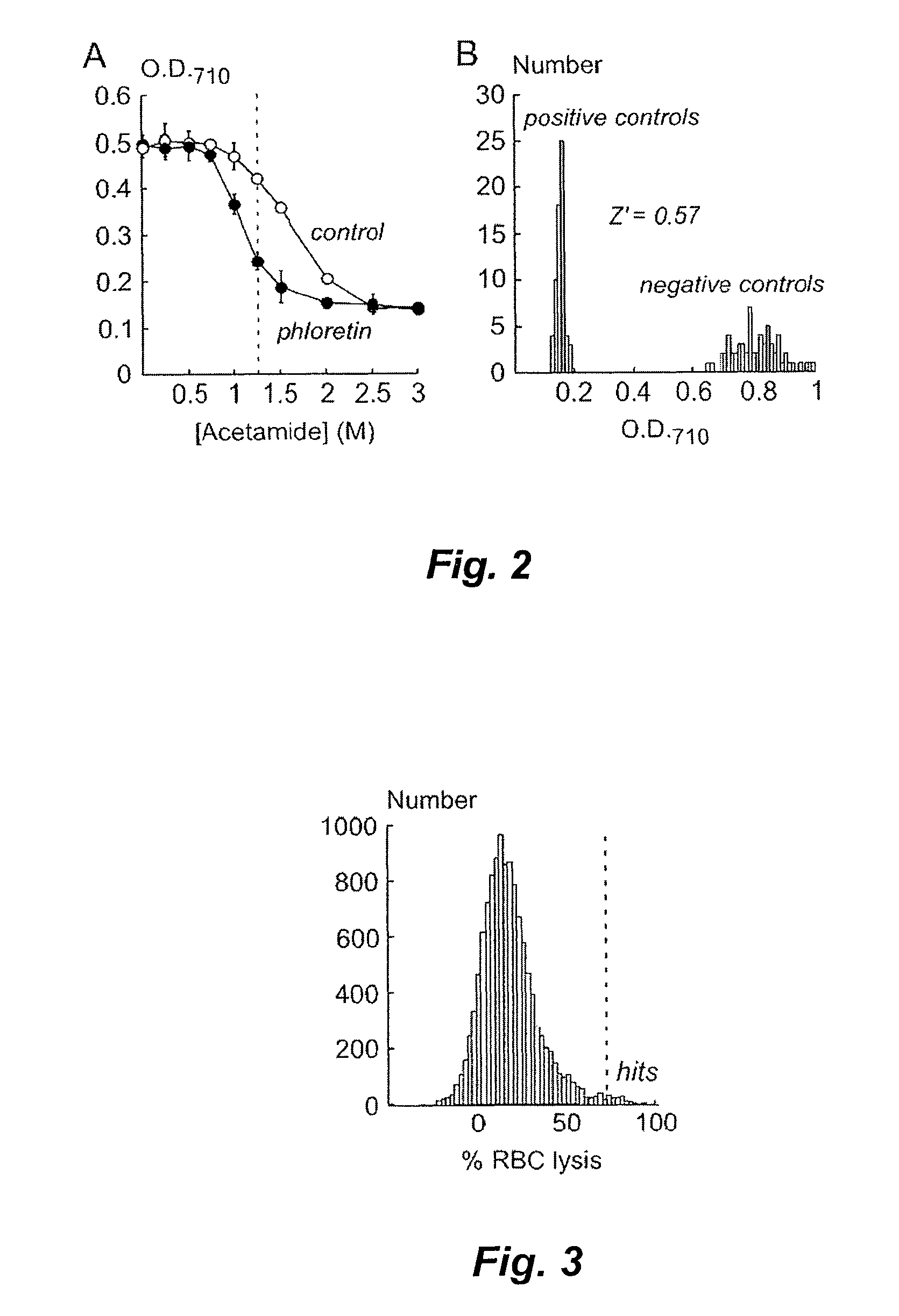 Phenylsulfoxyoxazole compound inhibitors of urea transporters