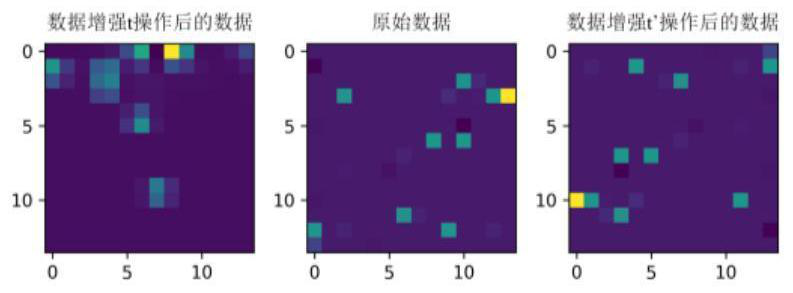 Network intrusion detection method based on improved BYOL self-supervised learning