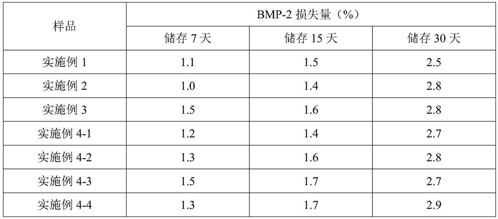 A Growth Factor Loaded Bacterial Cellulose/Bioceramic Composite Membrane