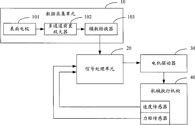 Supplementary motion system and control method thereof