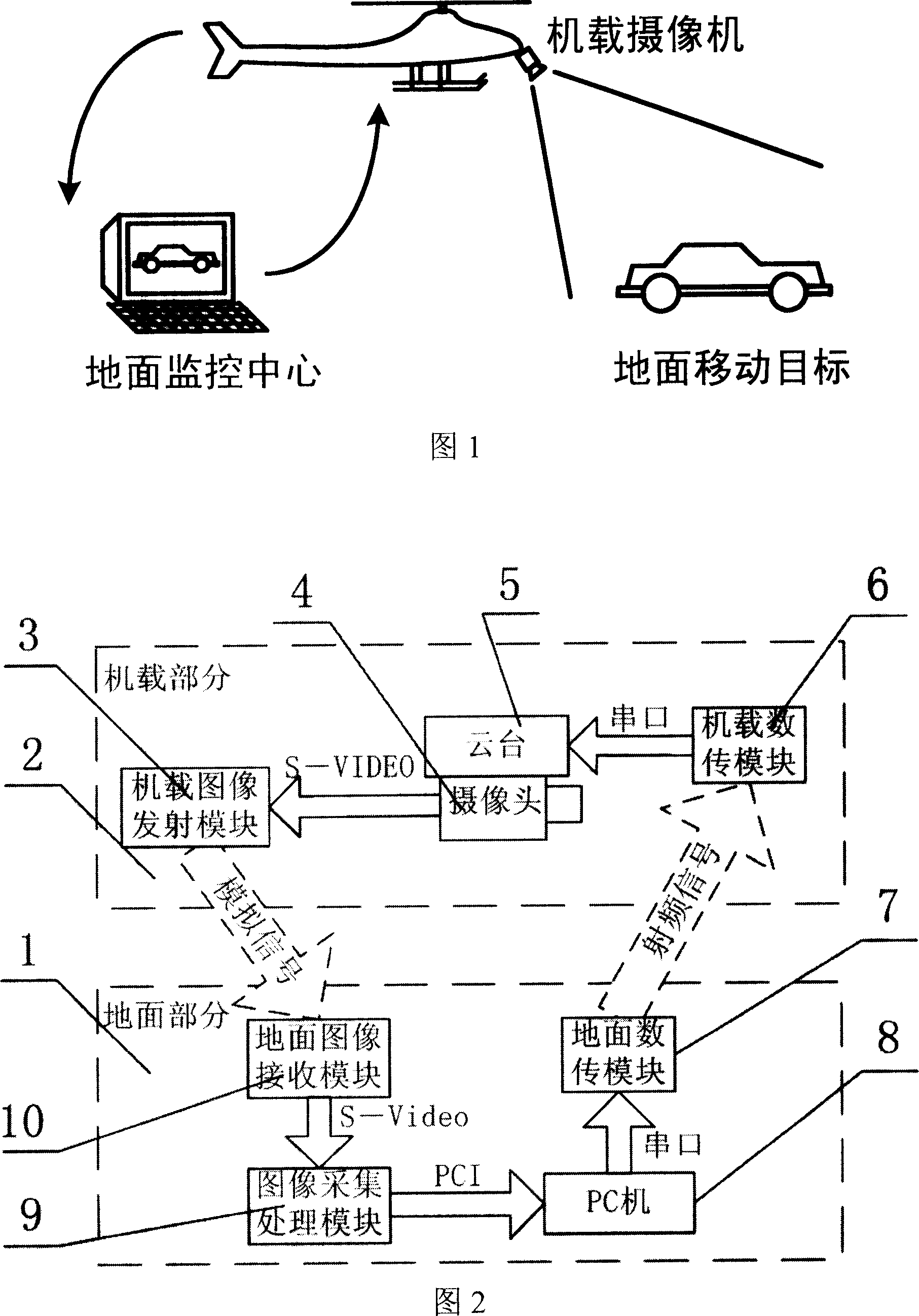 A low-altitude follow-up system and method aiming at the mobile ground object by unmanned aircraft