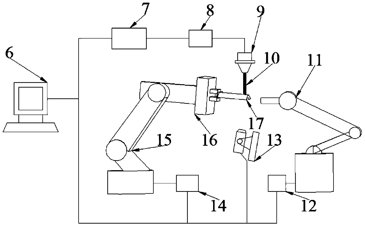 A Method of Improving Laser Shocking Accuracy and Efficiency of Weak Stiffness Parts