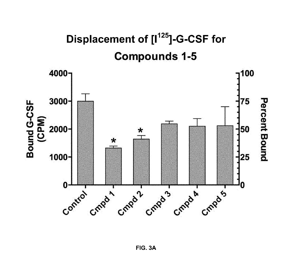 Small molecules that mimic or antagonize actions of granulocyte colony-stimulating-factor (G-CSF)