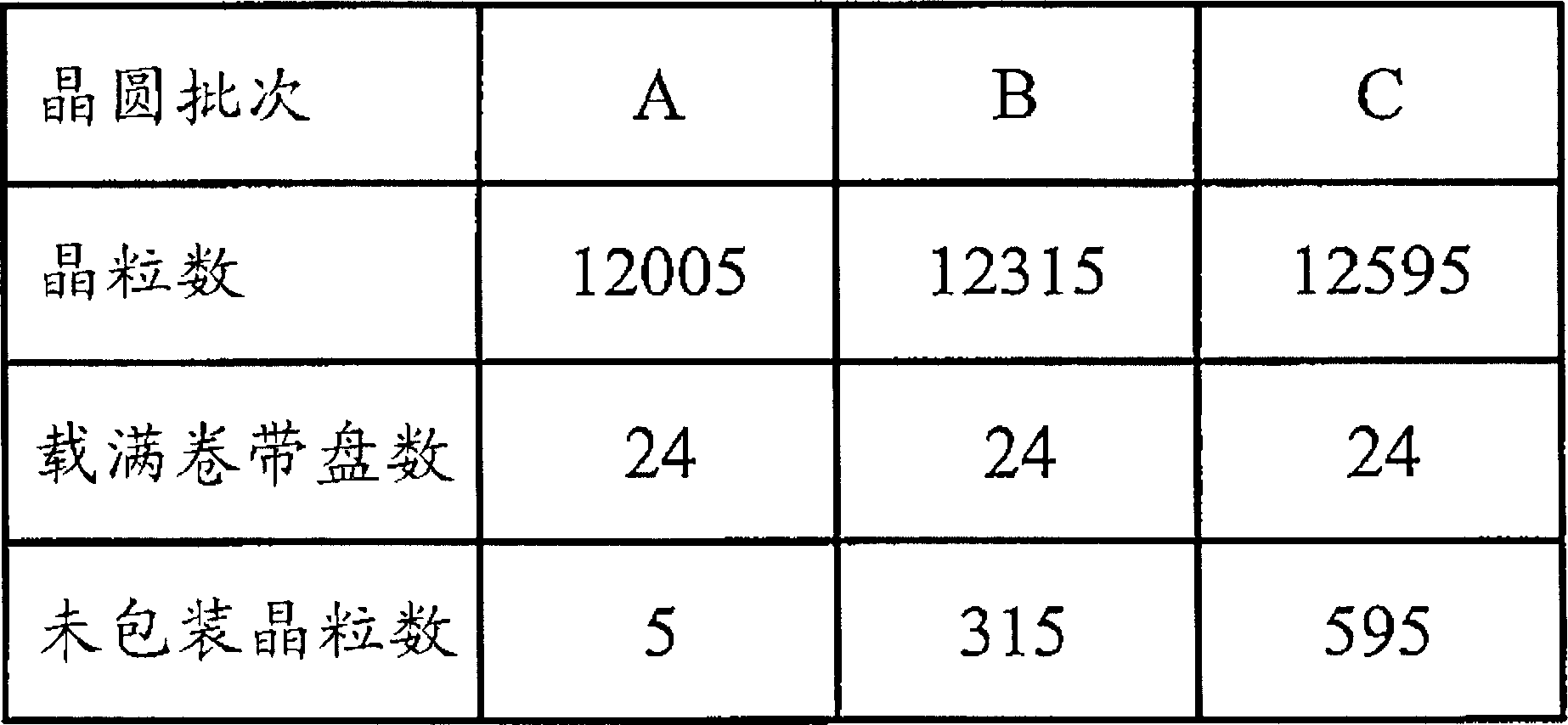 System and methods for packing, method for prosecuting turnkey services