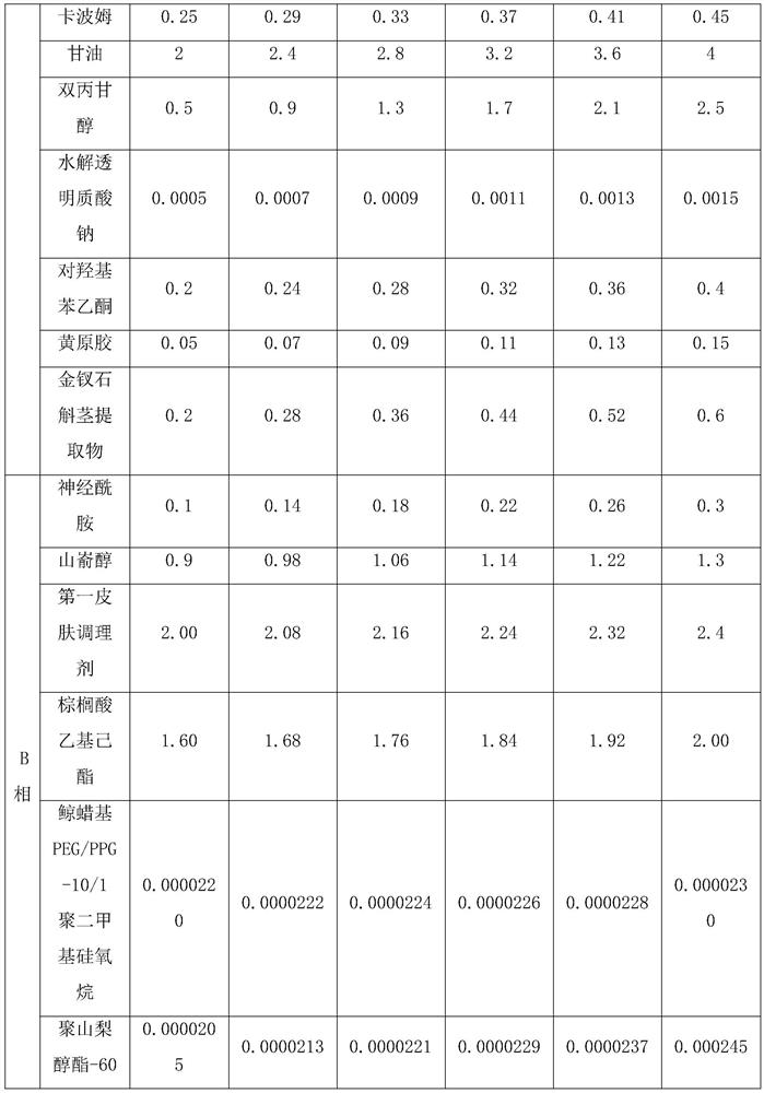 Efficient moisturizing essence cream and preparation method thereof