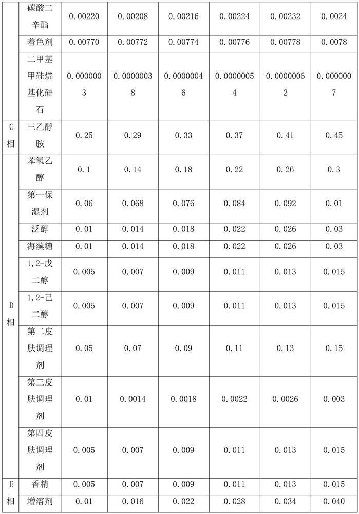 Efficient moisturizing essence cream and preparation method thereof