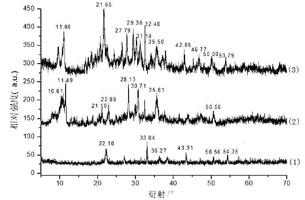 Preparation of intumescent type flame retardant synergist on basis of magnesium oxide flue gas desulfurization residue