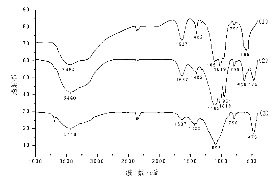 Preparation of intumescent type flame retardant synergist on basis of magnesium oxide flue gas desulfurization residue