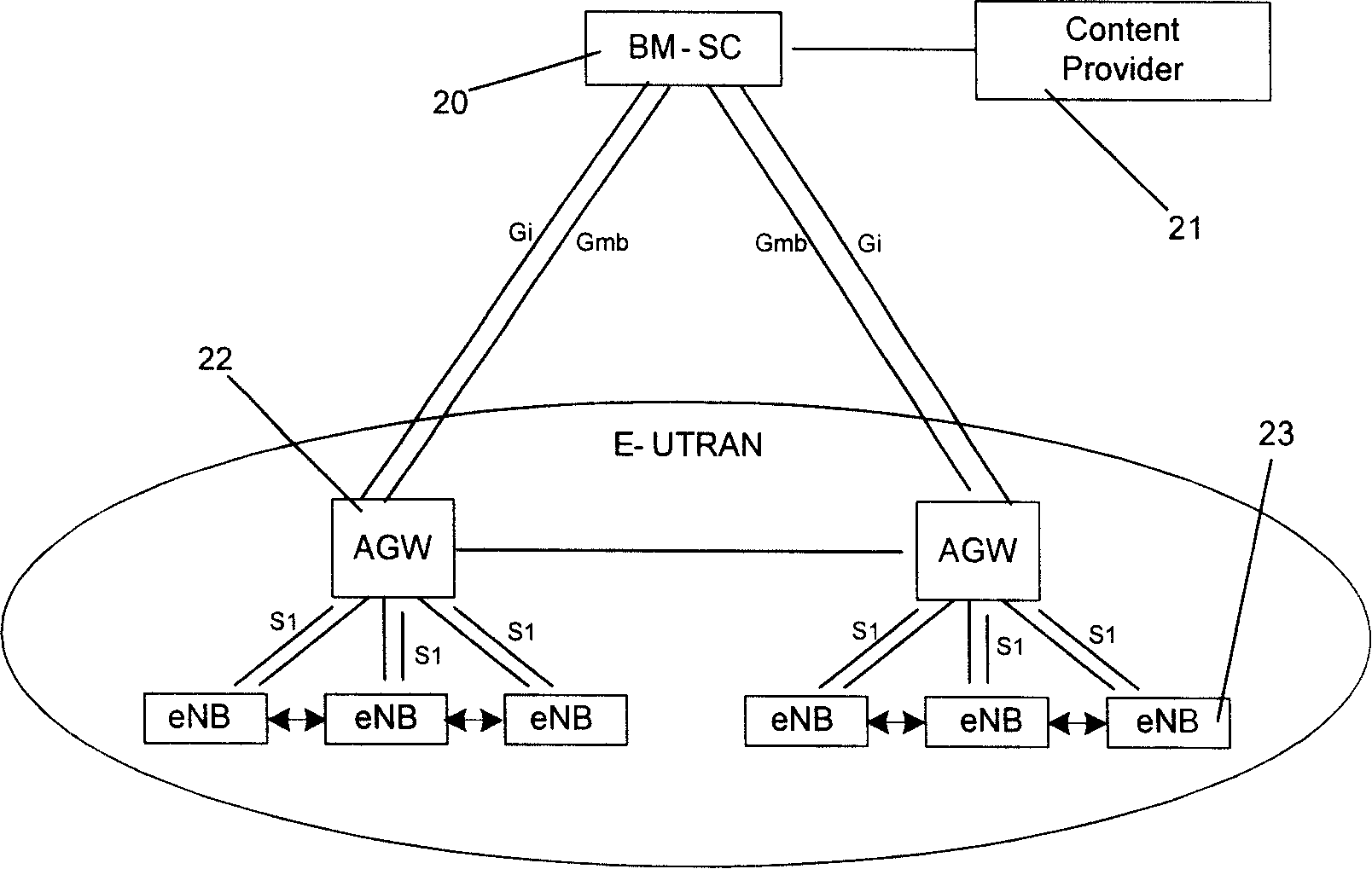 Resource allocation method and system for multimedia broadcasting service in 3G long-term evolution system