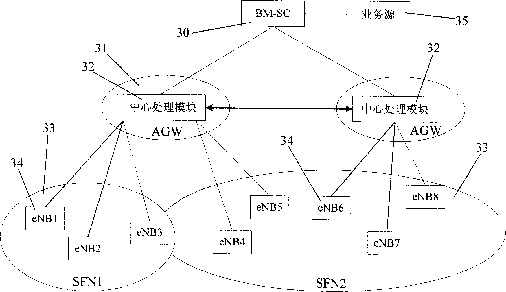 Resource allocation method and system for multimedia broadcasting service in 3G long-term evolution system