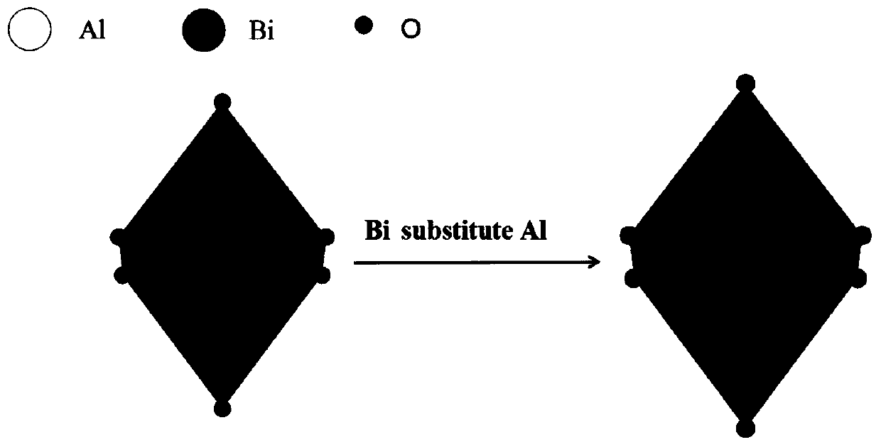 Zinc cadmium sulfur-bismuth doped indianite composite photocatalyst and preparation method thereof