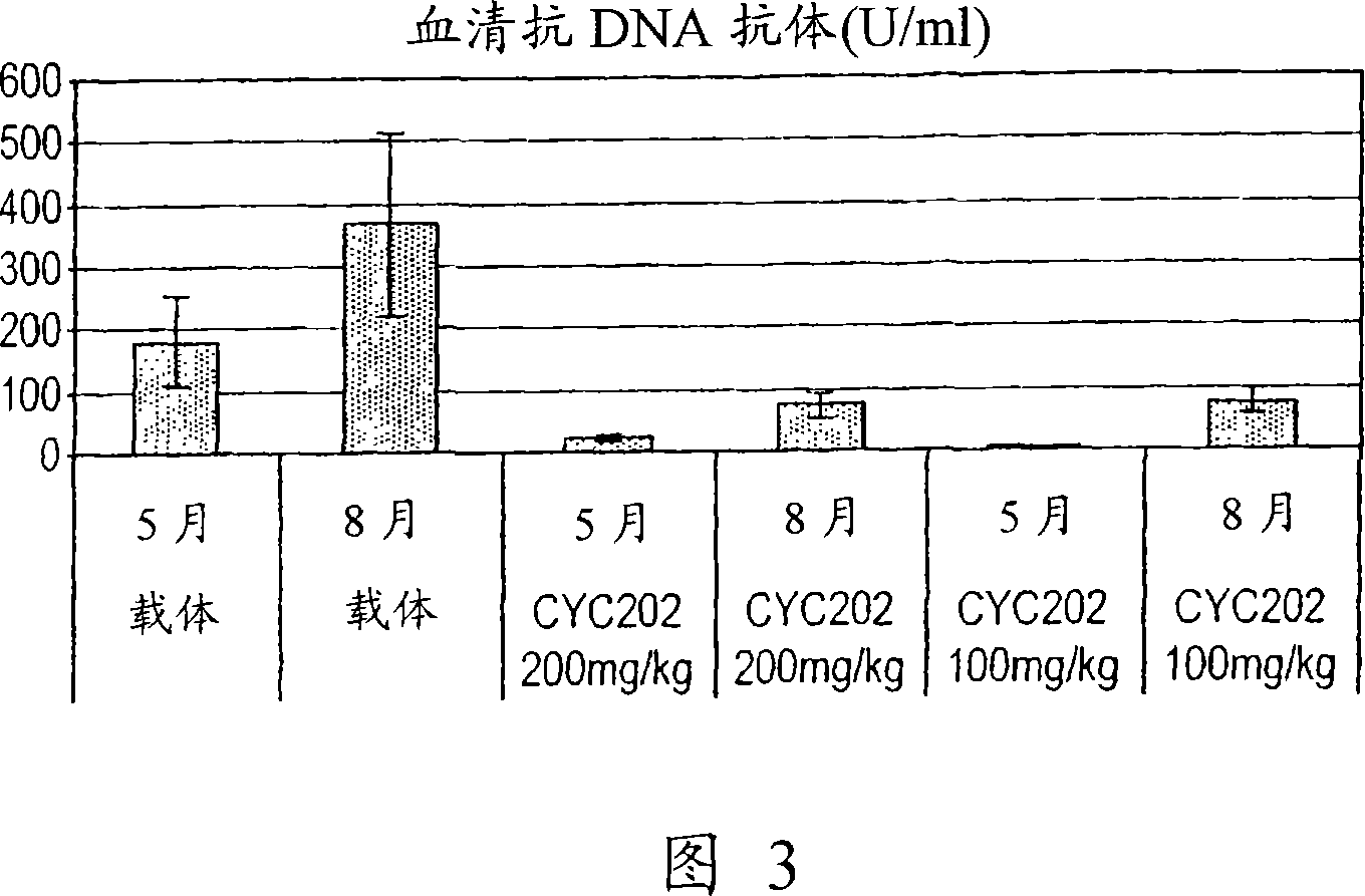 Purine and pyrimidine cdk inhibitors and their use for the treatment of autoimmune diseases