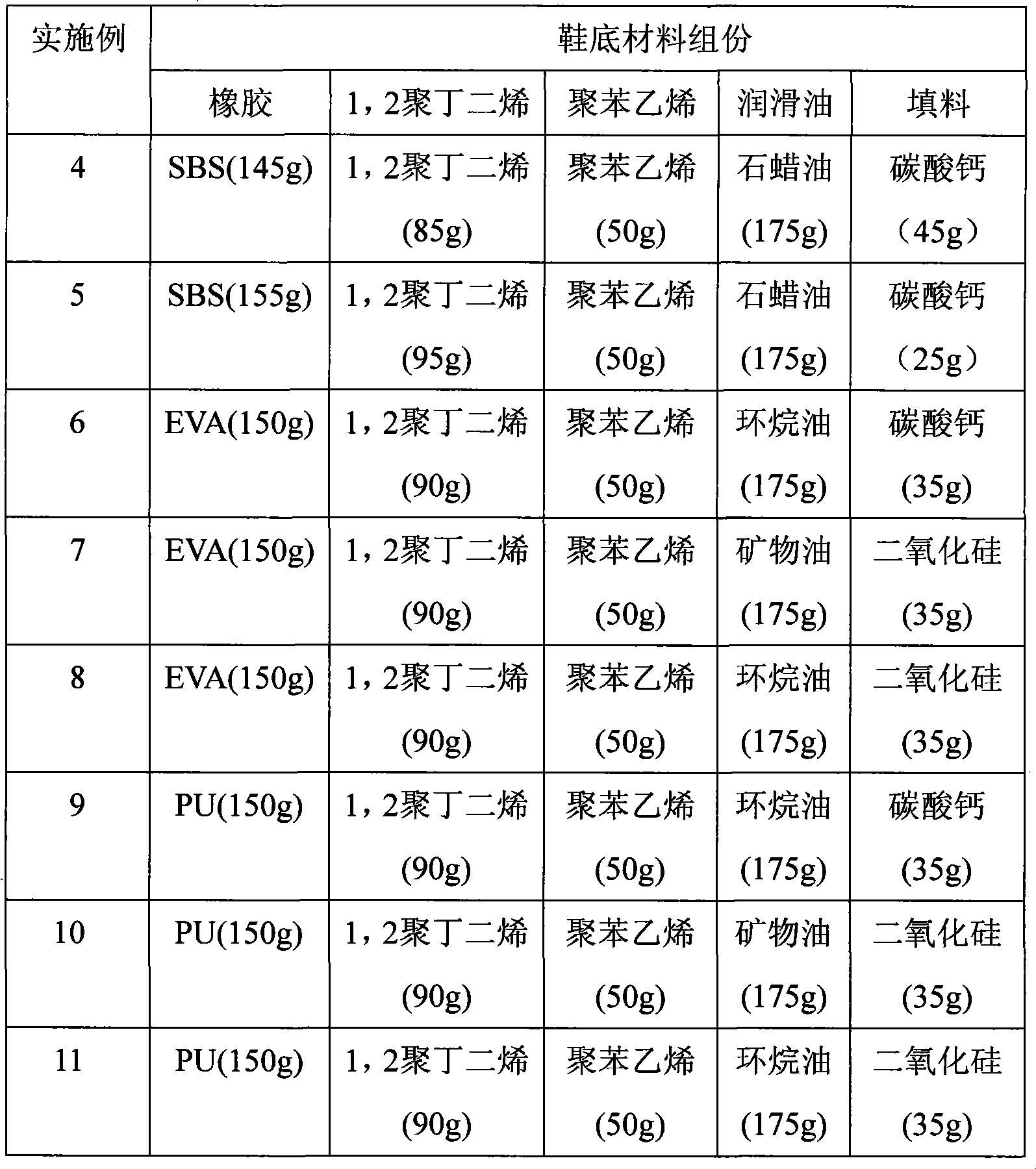 Ventilating sole material and method for preparing ventilating sole