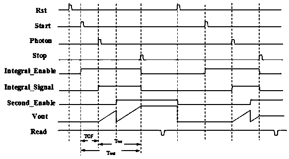 Time-amplitude conversion circuit with high dynamic range and measurement method thereof