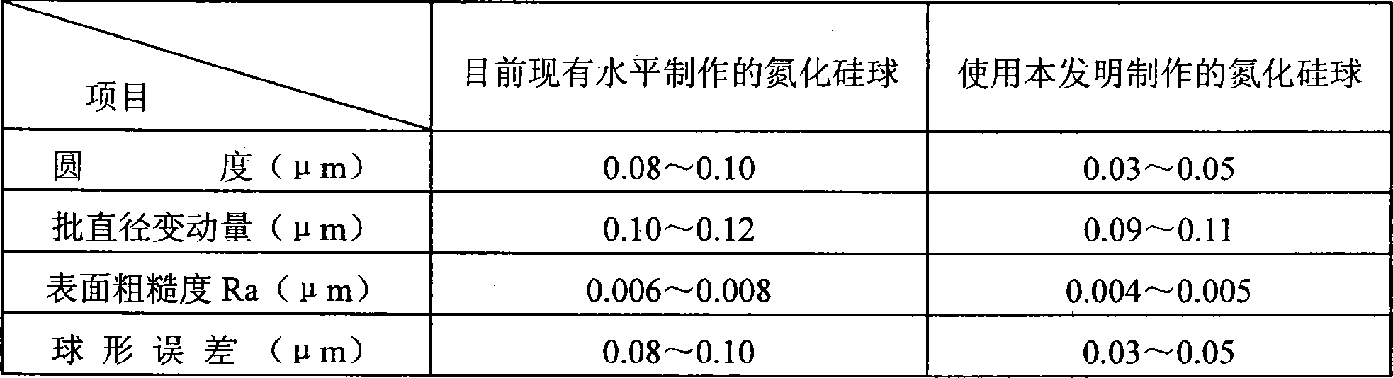 Technique for processing silicon fluoride ball in G3 grade