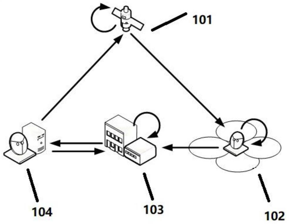 A satellite-ground integrated high-precision satellite multi-beam calibration method