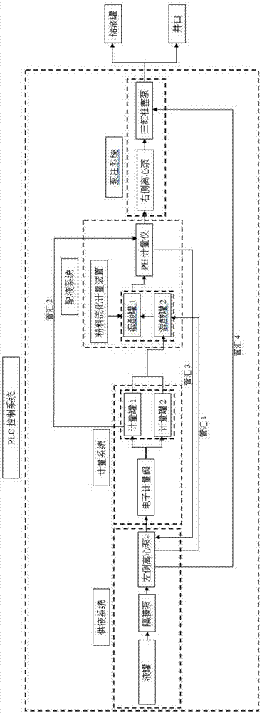 Integrated skid-mounted continuous mixing device and technology for acid liquor