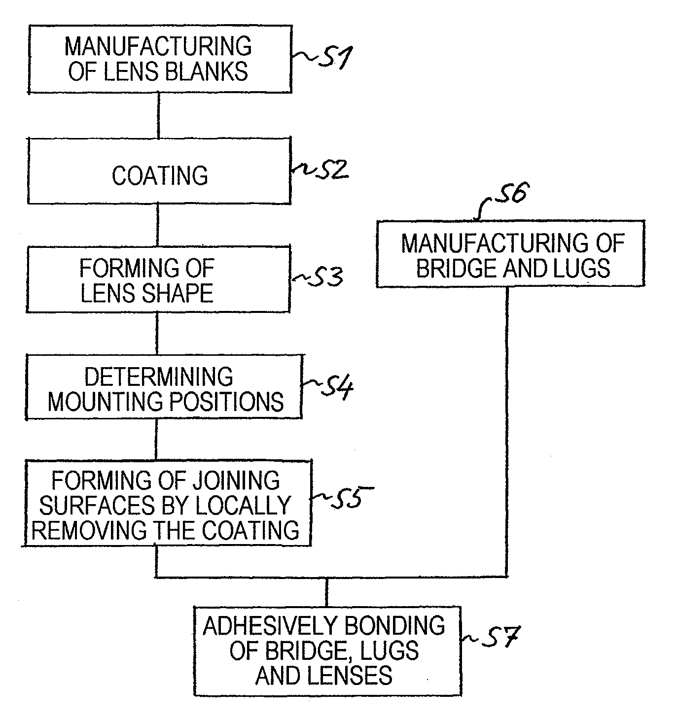 Method of Manufacturing Rimless Spectacles and a Mask Suited for Use with said Method