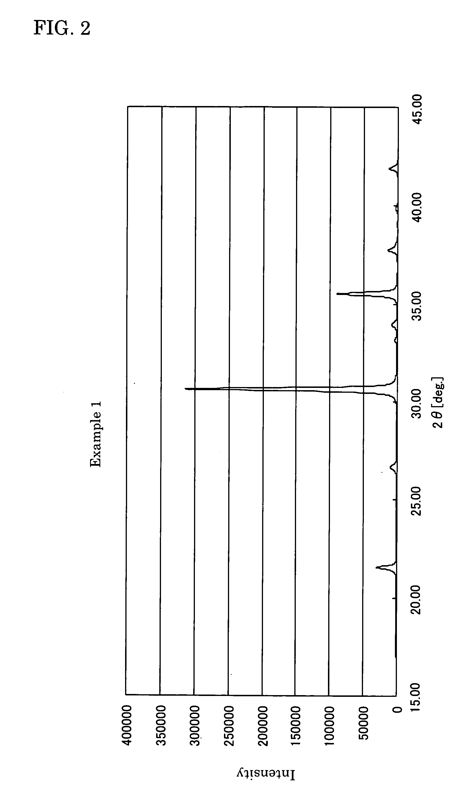 Process for producing microparticles and apparatus therefor