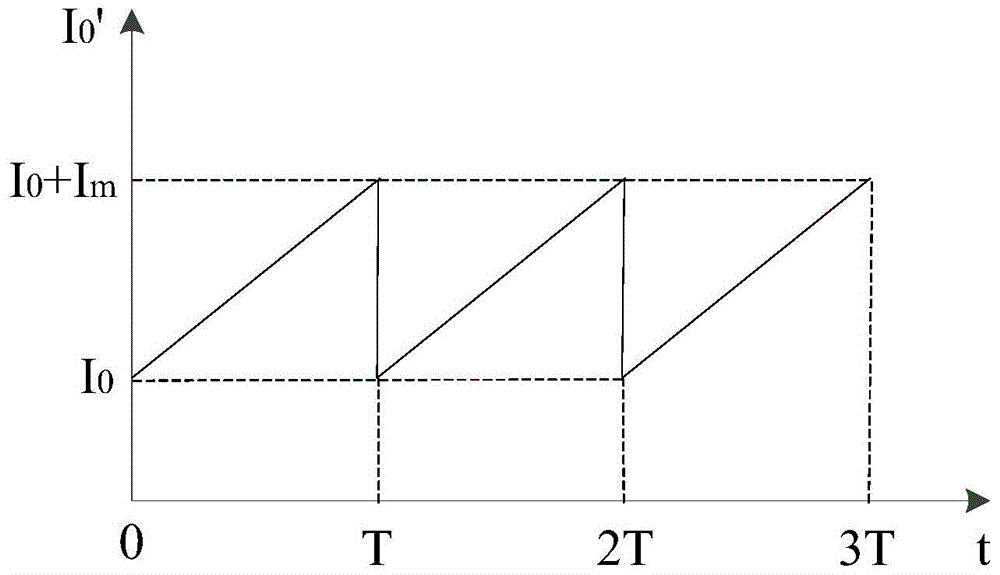 An optical fiber methane gas concentration detection method and system based on ramp wave modulation