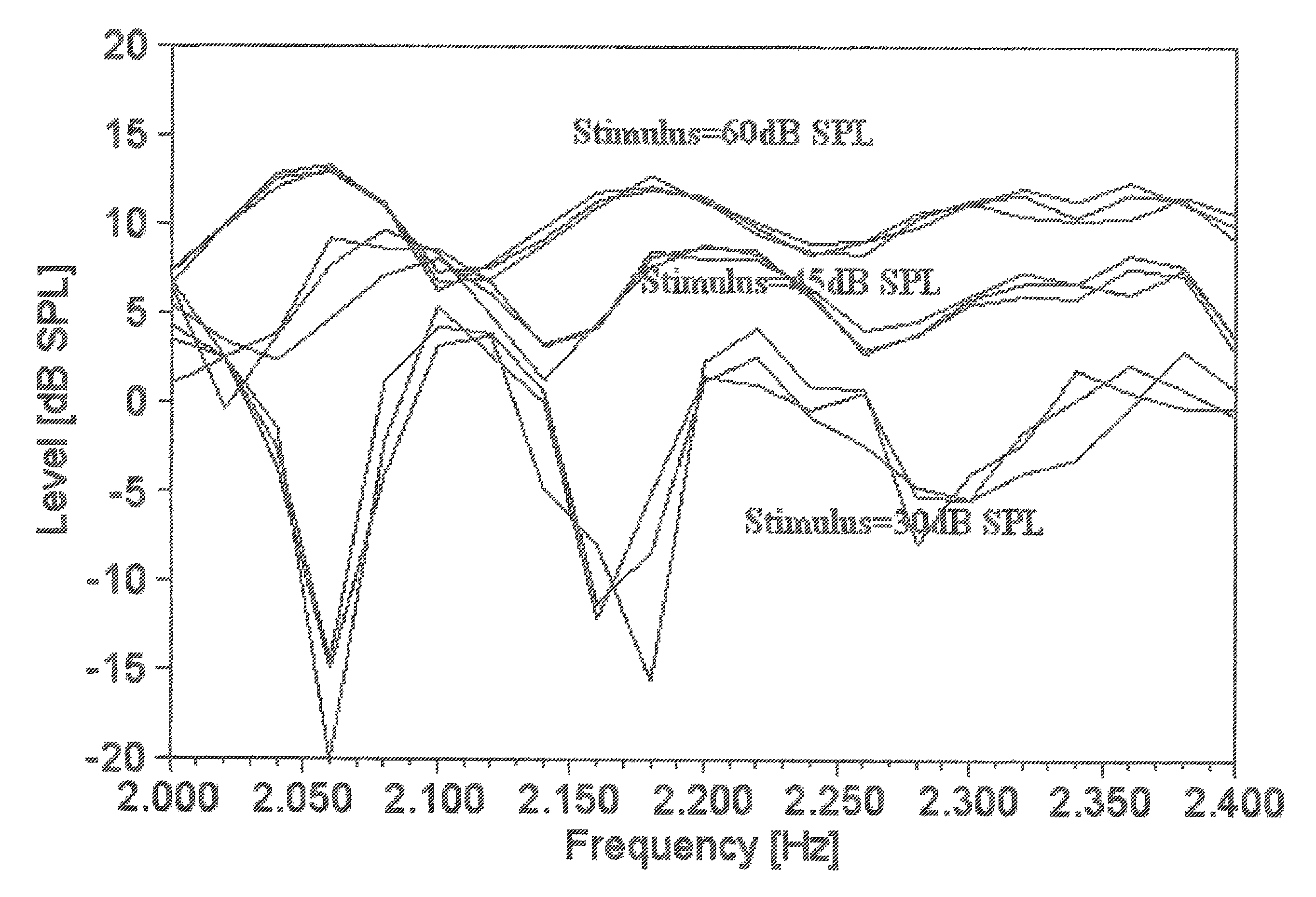 Method and apparatus for measuring distortion product otoacoustic emissions (DPOAE) by means of frequency modulated stimuli