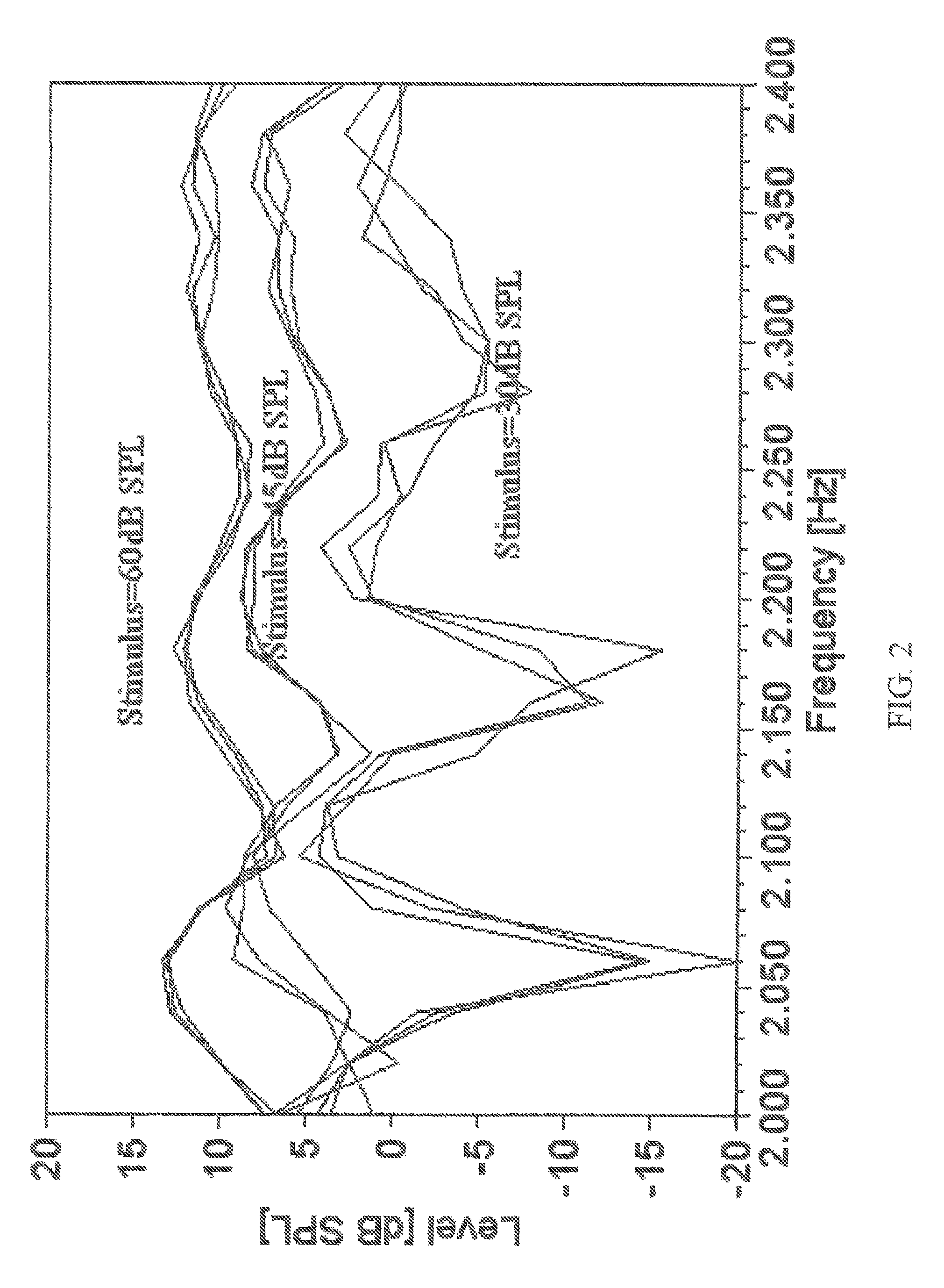 Method and apparatus for measuring distortion product otoacoustic emissions (DPOAE) by means of frequency modulated stimuli