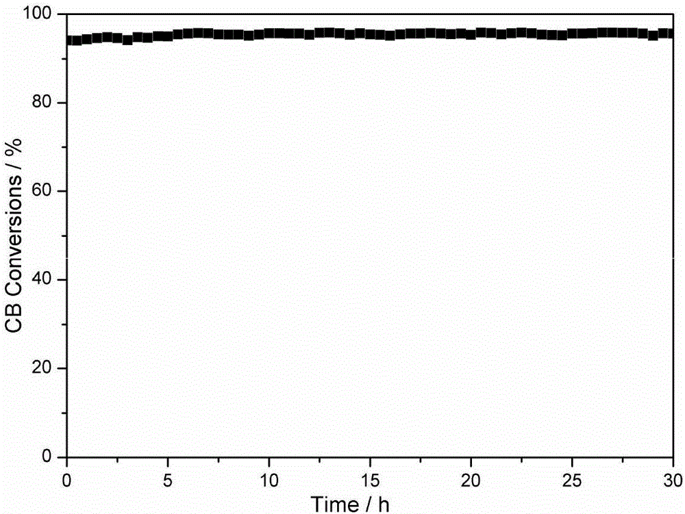 Tin manganese cerium lanthanum catalyst and its preparation and application method