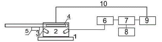 Tea/cosmetics quality detecting method based on two-dimensional correlation spectra