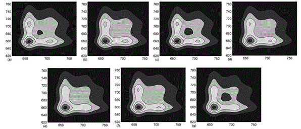 Tea/cosmetics quality detecting method based on two-dimensional correlation spectra