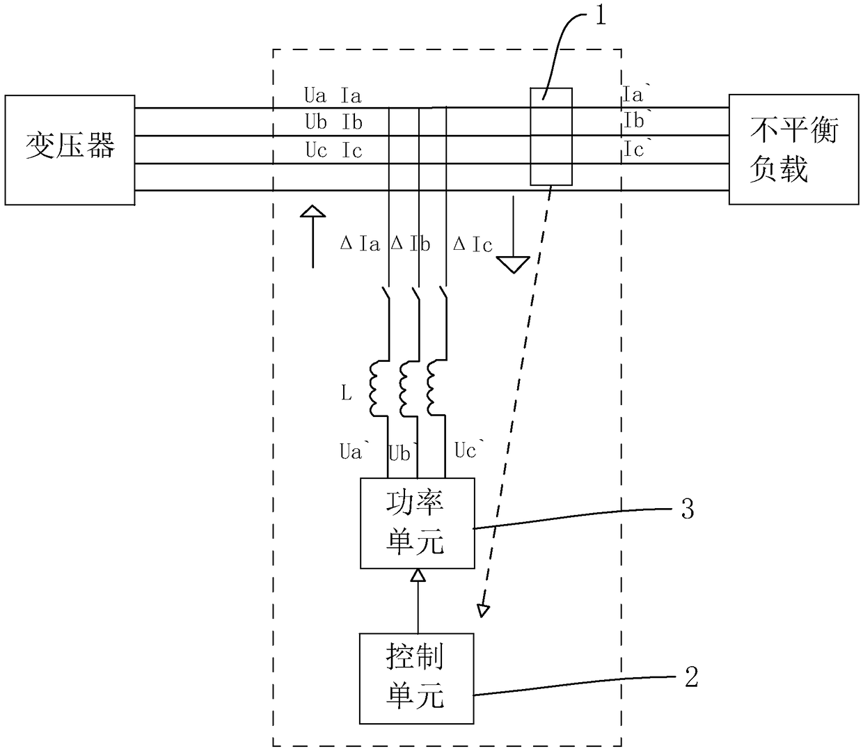 Three-phase automatic balancing device with reactive compensation