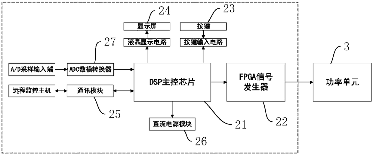 Three-phase automatic balancing device with reactive compensation