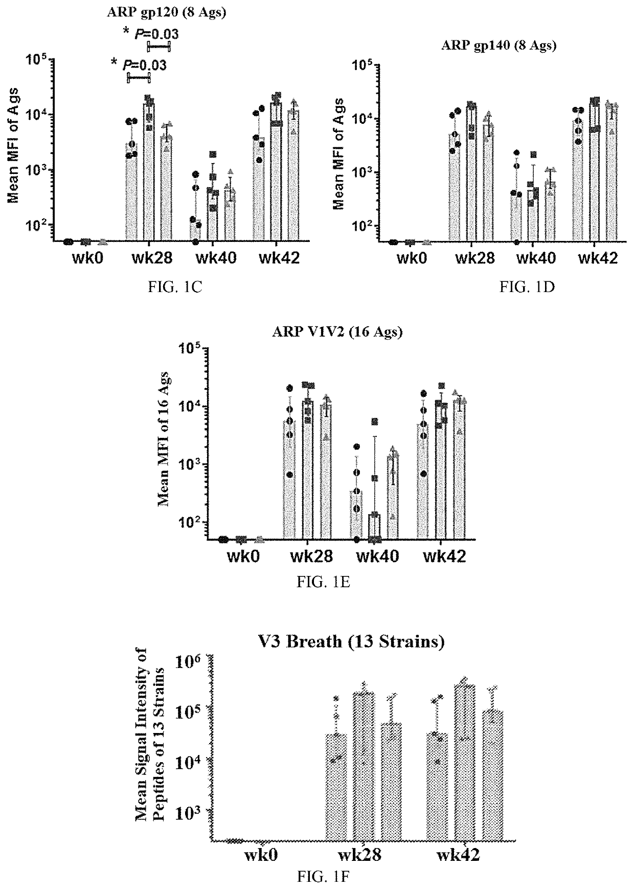 Multivalent HIV vaccine boost compositions and methods of use