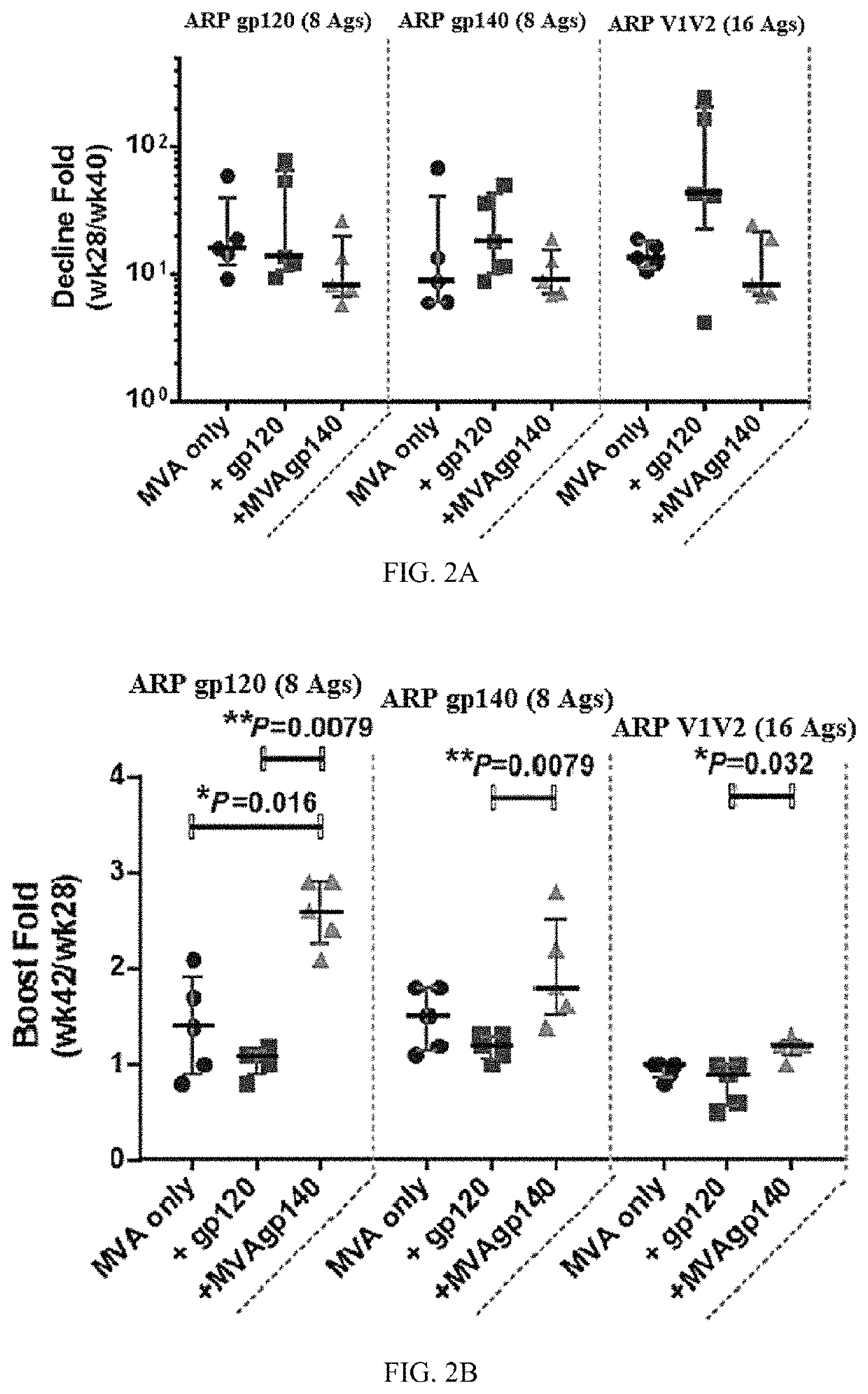 Multivalent HIV vaccine boost compositions and methods of use