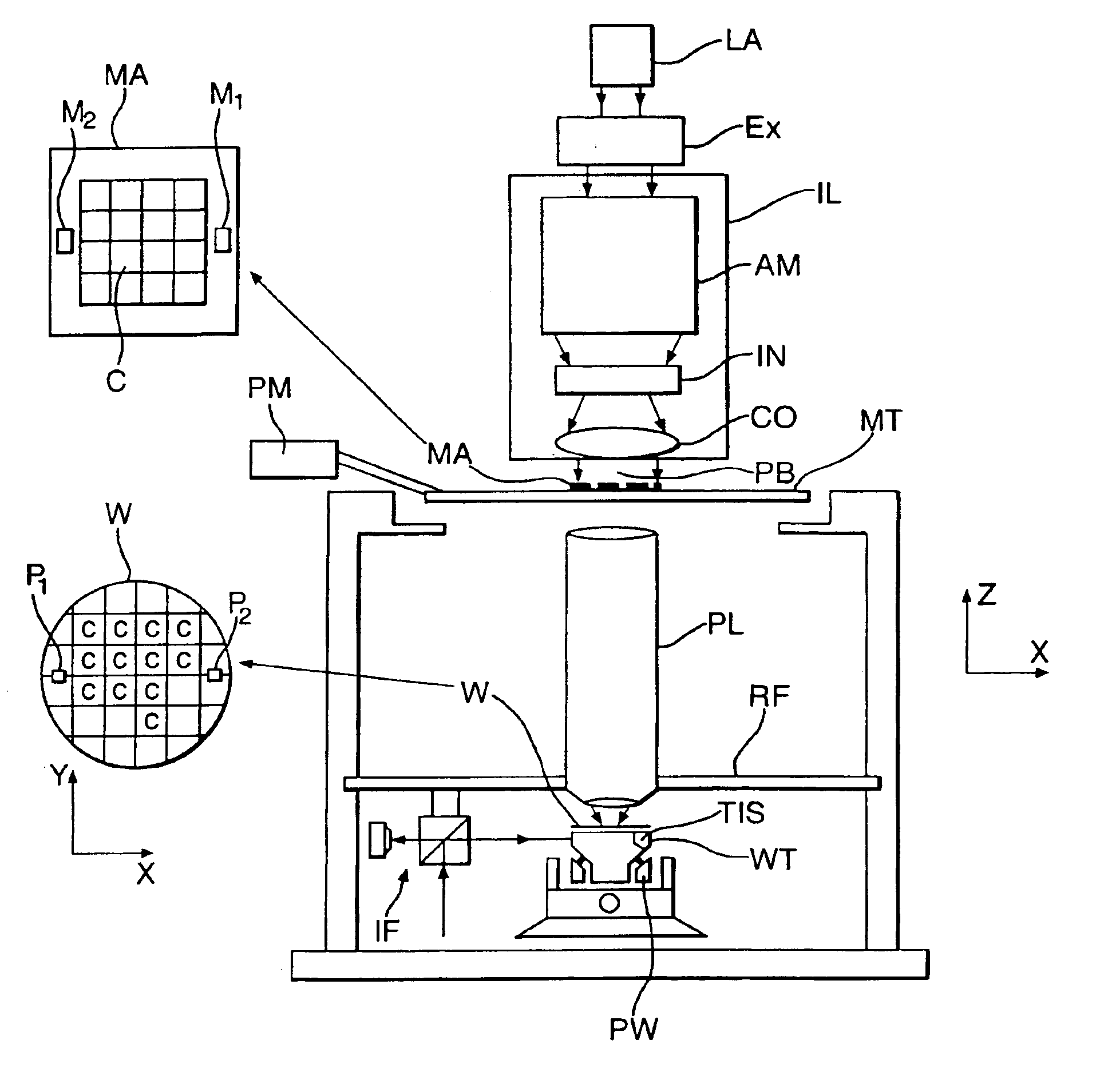 Method of determining stray radiation lithographic projection apparatus