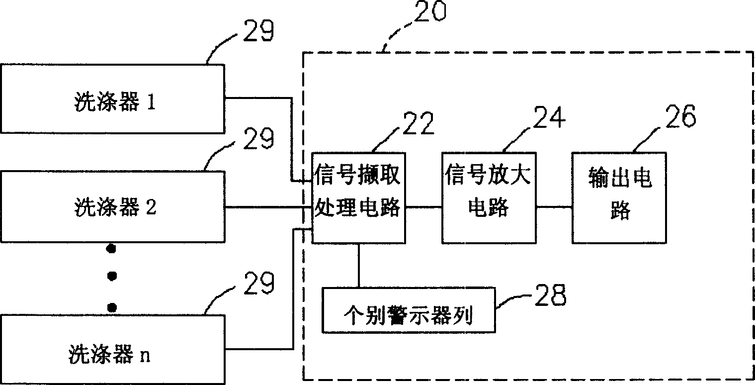 Long-range alarming cotnroller of washing apparatus