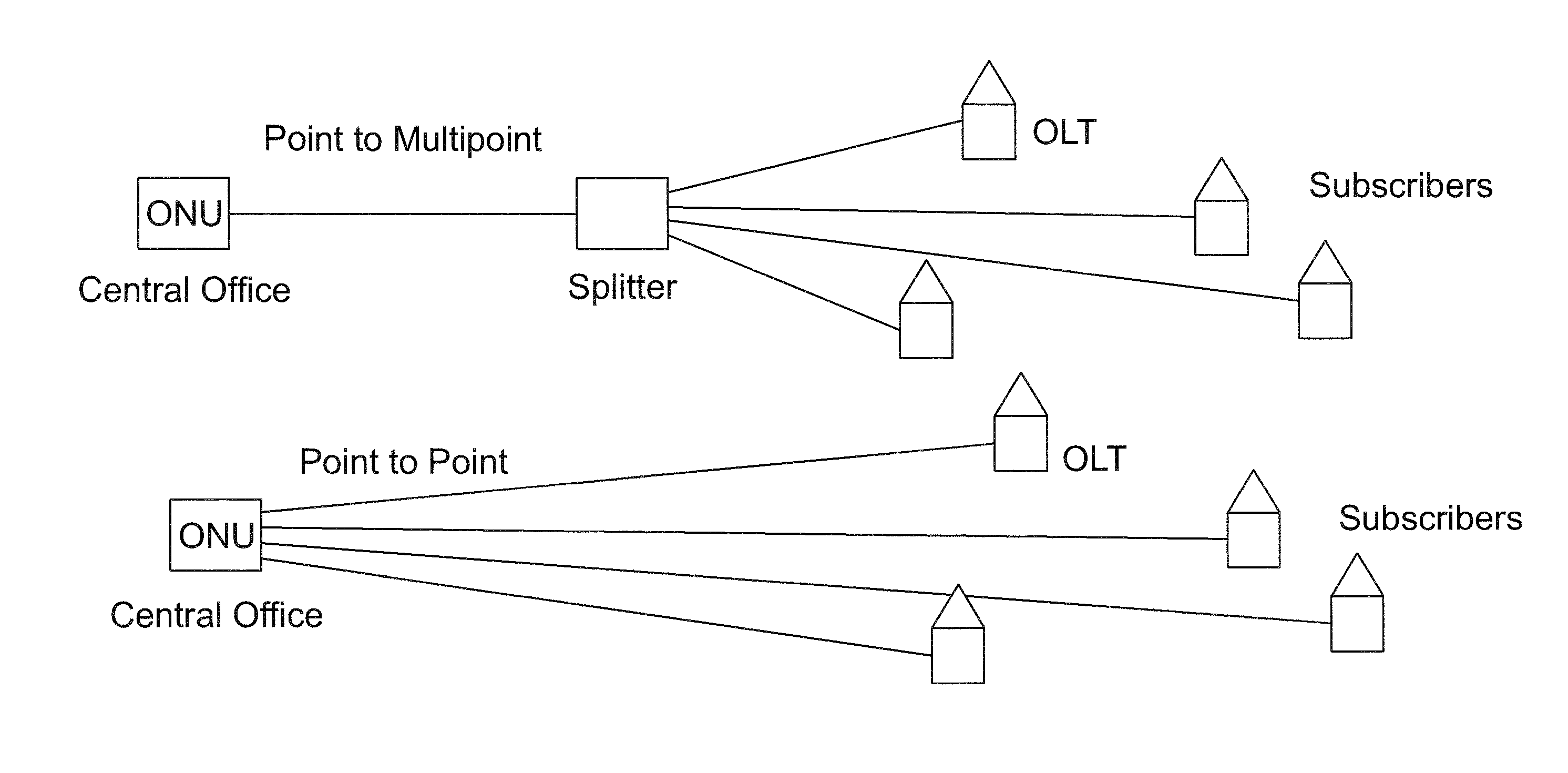 Unidirectional absolute optical attenuation measurement with otdr