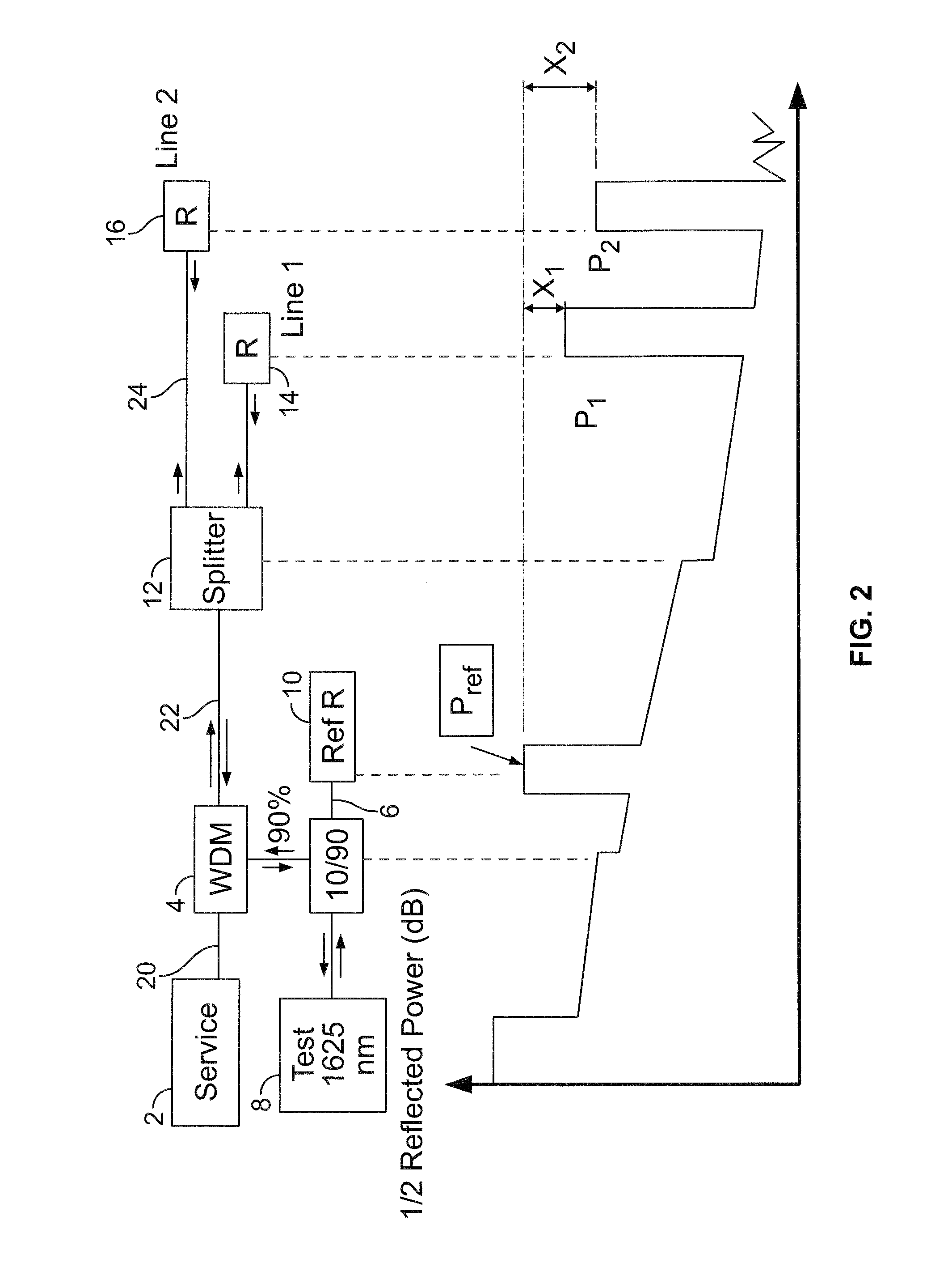 Unidirectional absolute optical attenuation measurement with otdr