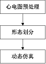 ECG waveform simulation method