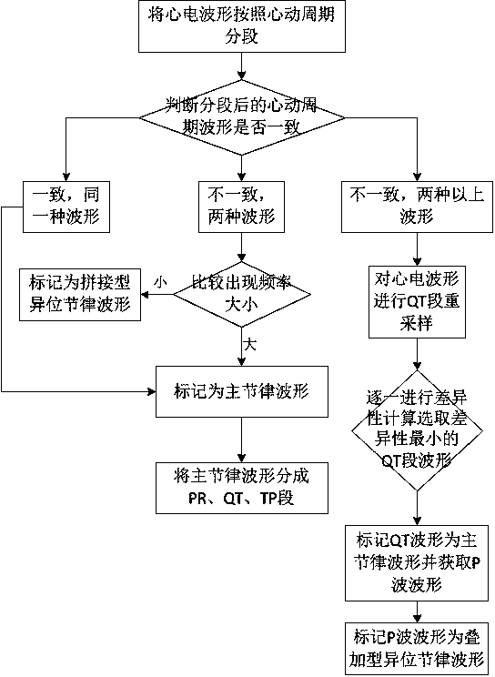 ECG waveform simulation method