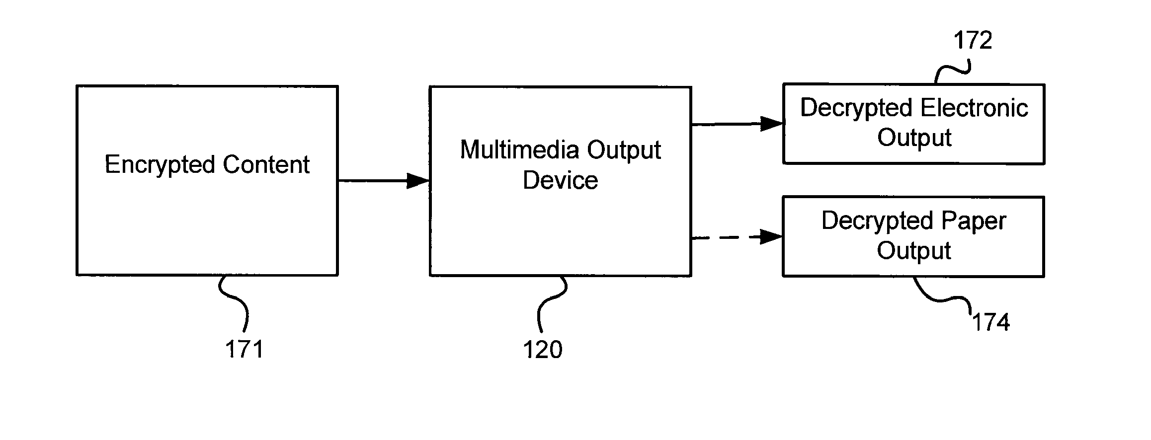 Multimedia output device having embedded encryption functionality