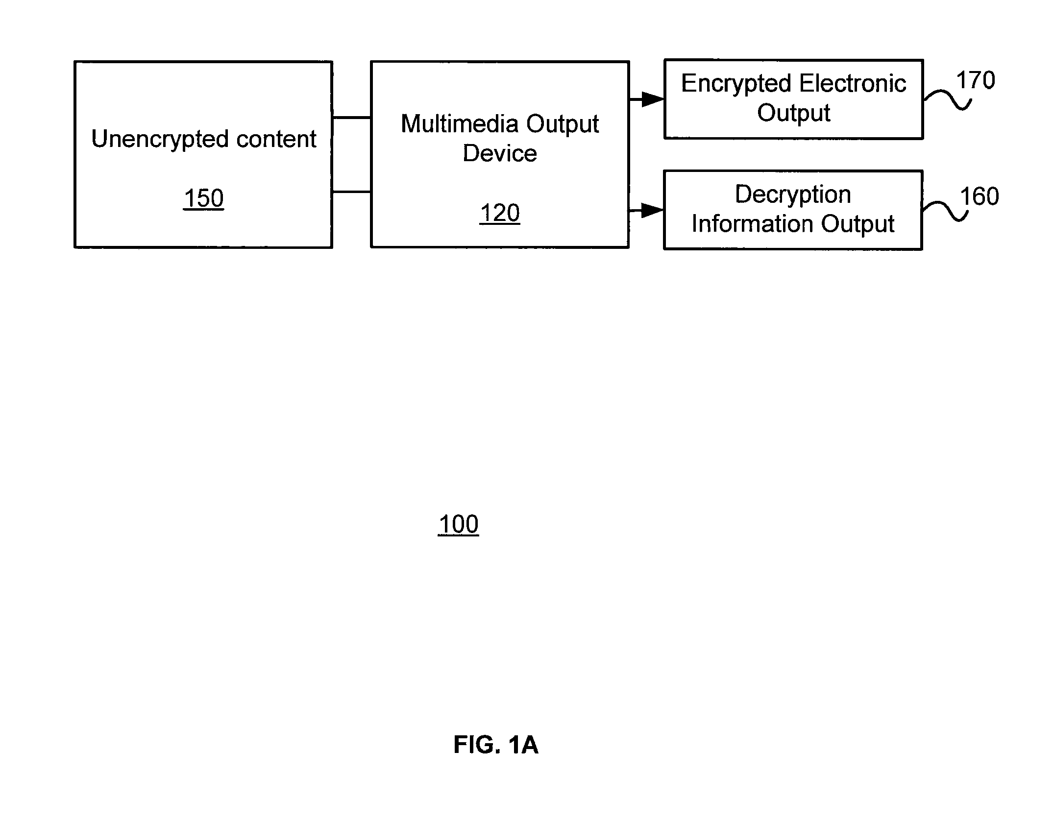 Multimedia output device having embedded encryption functionality