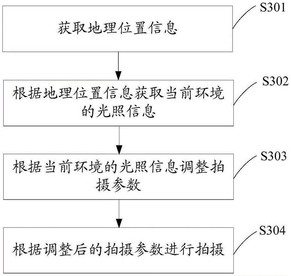 Shooting method and device