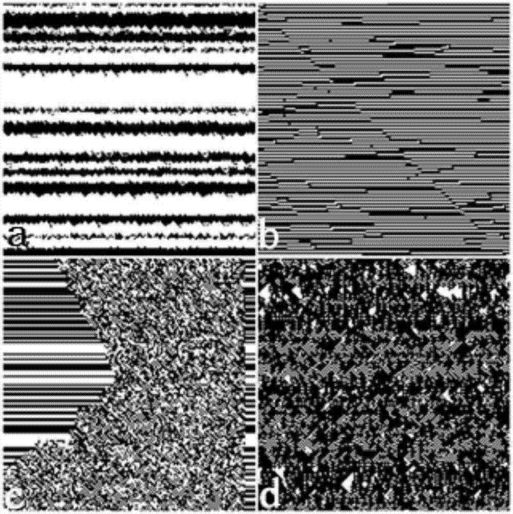 Two-dimensional cellular automaton evolution rule classification method