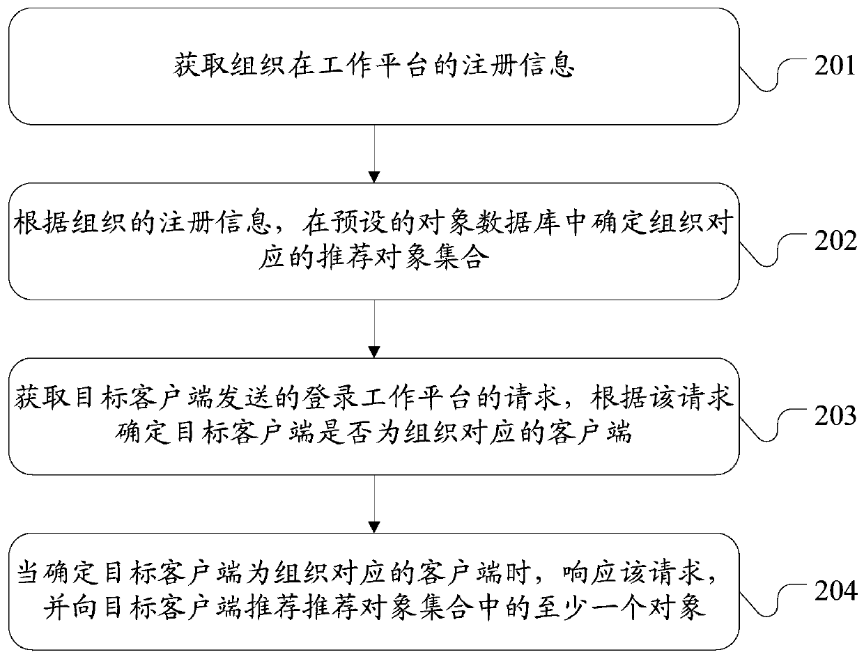 Object recommendation method and device, server and storage medium