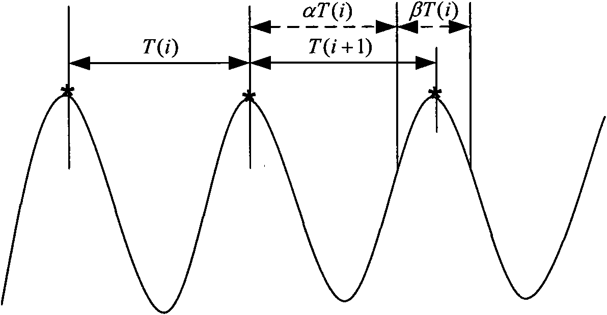 Online detection method for torsion vibration signal of automotive power transmission system